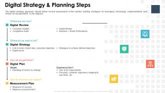 Building strategy roadmap digital transformation digital strategy planning steps