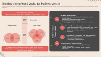 Building Strong Brand Equity For Business Growth Optimum Brand Promotion By Product