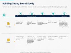 Building strong brand equity ppt powerpoint presentation slides design inspiration