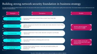 Building Strong Network Security Foundation In Business Strategy