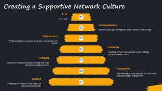 Building Strong Social Networks At Work PPT Guidelines AT Downloadable Graphical