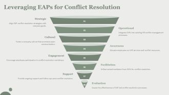 Building Stronger Teams With Employee Assistance Programs PPT Template AT Multipurpose Unique