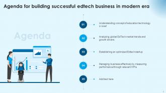 Building Successful Edtech Business In Modern ERA Powerpoint Presentation Slides TC CD Appealing Informative