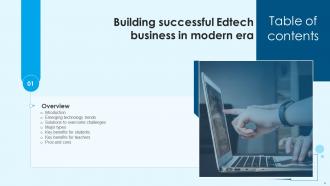 Building Successful Edtech Business In Modern ERA Powerpoint Presentation Slides TC CD Professionally Informative