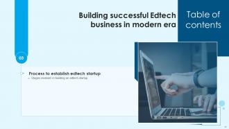 Building Successful Edtech Business In Modern ERA Powerpoint Presentation Slides TC CD Image Analytical