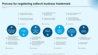 Building Successful Edtech Business In Modern ERA Powerpoint Presentation Slides TC CD Professionally Analytical