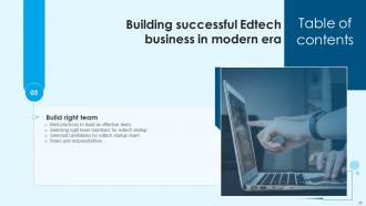 Building Successful Edtech Business In Modern ERA Powerpoint Presentation Slides TC CD Multipurpose Analytical
