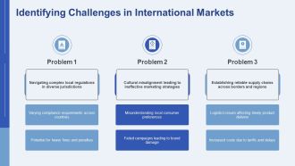 Building Successful International Business Operations PPT Graphics AT Designed Interactive