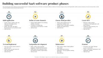Building Successful Saas Software Product Phases
