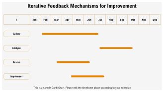 Building Support During Policy Formulation Stage PPT Sample AT Aesthatic Content Ready