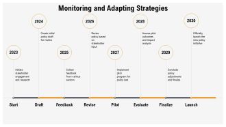 Building Support During Policy Formulation Stage PPT Sample AT Idea Editable