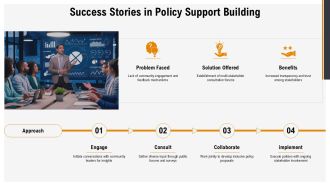 Building Support During Policy Formulation Stage PPT Sample AT Ideas Editable