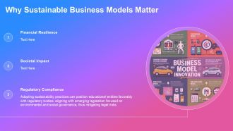 Building Sustainable Business Models In Education PPT Outline AT Editable Visual