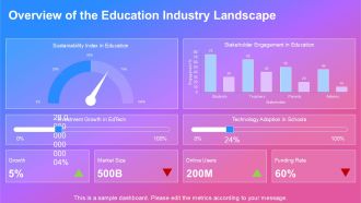 Building Sustainable Business Models In Education PPT Outline AT Impactful Visual