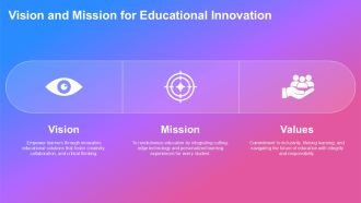 Building Sustainable Business Models In Education PPT Outline AT Customizable Visual