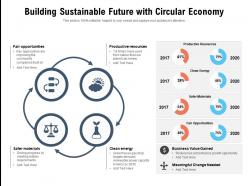 Building sustainable future with circular economy