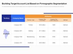 Building Target Account List Based Firmographic B2B Customer Segmentation Approaches