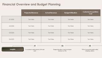 Building Target E Commerce Platform Excellence PPT Outline AT Attractive Compatible