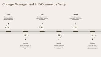 Building Target E Commerce Platform Excellence PPT Outline AT Pre-designed Compatible