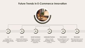 Building Target E Commerce Platform Excellence PPT Outline AT Ideas Researched