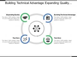 Building technical advantage expanding quality offering customer solution