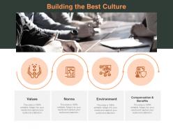 Building the best culture compensation and values powerpoint presentation grid