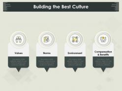 Building the best culture compensation ppt powerpoint presentation file icon