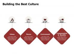 Building the best culture environment norms ppt powerpoint presentation deck
