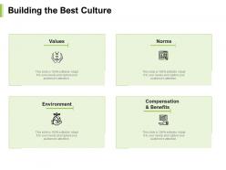 Building the best culture environment ppt powerpoint presentation ideas objects
