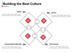 Building the best culture values ppt powerpoint presentation ideas slide