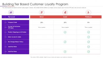 Building tier based customer user intimacy approach to develop trustworthy consumer base