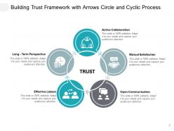 Building trust mutual satisfaction open communication effective liaison term perspective