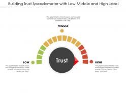 Building trust speedometer with low middle and high level