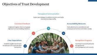 Building Trust Through Professional Conduct Ppt Demonstration AT Images Designed