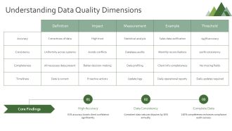 Building Trust Through Superior Data Quality PPT Sample AT Designed Engaging