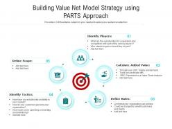 Building value net model strategy using parts approach