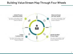 Building value stream map customer data process steps stock information