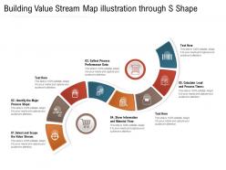 Building value stream map illustration through s shape