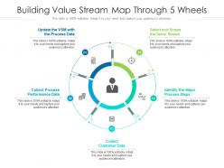 Building value stream map through 5 wheels