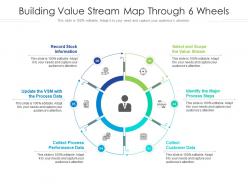 Building value stream map through 6 wheels