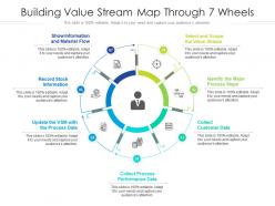 Building value stream map through 7 wheels
