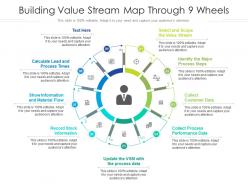 Building value stream map through 9 wheels