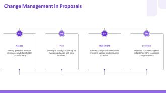Building Winning Proposals From Planning To Success PPT Mockup AT Appealing