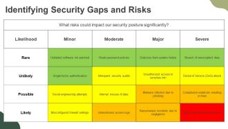 Building Your Information Security Program Framework PPT Information AT Colorful Researched