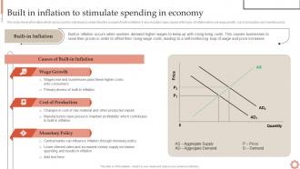 Built In Inflation To Stimulate Spending Inflation Dynamics Causes Impacts And Strategies Fin SS