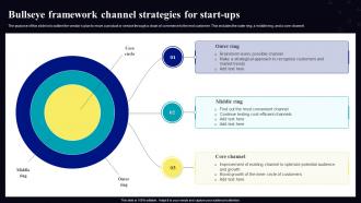 Bullseye Framework Channel Strategies For Start Ups