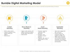 Bumble digital marketing model bumble investor funding elevator ppt pictures example