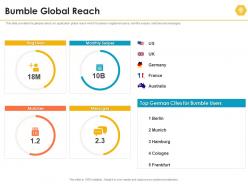 Bumble global reach bumble investor funding elevator ppt show gallery