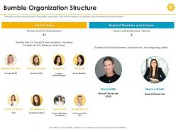 Bumble organization structure bumble investor funding elevator ppt summary