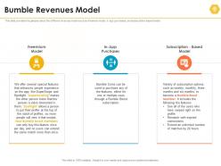 Bumble revenues model bumble investor funding elevator ppt icon ideas